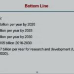 ASTMH 2014, Discussion panel: “The Global Technical Strategy for Malaria & the Global Malaria Action Plan 2”