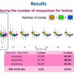 ASTMH 2016, Sanjiarizaha Randriamaherijaona: “Evaluate mosquito nets faster and cheaper: results for Public Health interest”