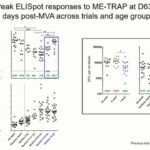 ASTMH 2016, Sophie Roetynck: “Immunogenicity of ChAd63/MVA ME-TRAP malaria vectored vaccine is not affected by co-administration with routine EPI vaccines in a randomized controlled trial in Gambian infants and neonates”