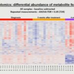 ASTMH 2016, Luiz Gustavo Gardinassi: “Plasma metabolomics and blood transcriptomics of Colombian volunteers experimentally infected with Plasmodium vivax”