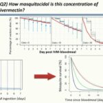 ASTMH 2016, Hannah Slater: “Modelling the impact of ivermectin on malaria transmission”