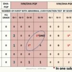 ASTMH 2016, Podjanee Jittamala:”Safety and mosquito-lethal efficacy of ivermectin, dihydroartemisinin-piperaquine and primaquine: Ivermectin for malaria in Southeast Asia (IMSEA Study, Thailand)”