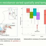 ASTMH 2016, Charles M. Mbogo: “Implications of insecticide resistance: Assessment of the entomological and epidemiological impact of vector control in the presence of resistant malaria vectors, western Kenya”