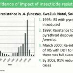 ASTMH 2016, Immo Kleinschmidt: “Implications of insecticide resistance: key evaluation findings and implications for malaria vector control”