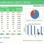ASTMH 2016, Jude D. Bigoga: “Implications of insecticide resistance: Assessing the impact of pyrethroid resistance on malaria transmission and disease burden in an area of high LLIN coverage in the North of Cameroon”