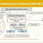 ASTMH 2016, Francisco Saúte: “Mass Drug Administration with DHAPPQ and Pregnancy – The Mozambican Experience”