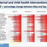 ASTMH 2016, Samuel J. Smith: “Using Mass Drug Administration with ACT for pregnant women in response to the Ebola epidemic: Sierra Leone Experience”