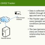 ASTMH 2016, Joseph Mberikunashe: “Improving the quality and timeliness of malaria epidemiological and entomological data collection and reporting in the field: experience from a DHIS2 android app in Zimbabwe”