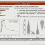 ASTMH 2016, Jacob I. Meyers: “Genetic basis of outdoor host seeking in Anopheles coluzzii from Bioko Island”