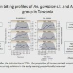 ASTMH 2016, Marta Moreno Leirana: “Global Increase in Exophagy of Anopheles Malaria Vectors: Hypothesis and Evidence”