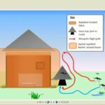 ASTMH 2016, Nakul Chitnis: “Modeling the impact of outdoor feeding on malaria transmission and its control through new tools”