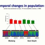 ASTMH 2017, Alyssa Barry: “Barcoding using locally derived SNPs reveals countrywide transmission networks of Plasmodium falciparum and identifies the source of infections in Oceania”