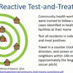 ASTMH 2017, Kelly Searle: “Evaluating the efficiency of reactive case detection to achieve malaria elimination in rural southern Zambia using follow-up household visits and parasite genotyping”