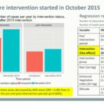 ASTMH 2017, Asefaw Getachew: “Reactive case detection for malaria in Amhara National Regional State, Ethiopia: Descriptive and impact evaluation analysis”