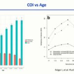 ASTMH 2017, Oliver Watson: “Characterizing the potential bias within genomic tools for inferring changes in Plasmodium falciparum transmission intensities”