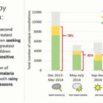 ASTMH 2017, Don Mathanga: “Malaria in school-age children: Impact on health and education”