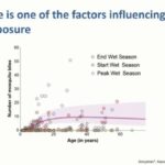 ASTMH 2017, Bronner Gonçalves: “Beyond health outcomes: Results of recent transmission studies in Burkina Faso and review of the evidence supporting the significant role for school-age children in transmission”