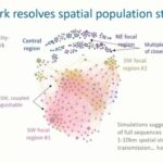 ASTMH 2017, Edward Wenger: “Relating genetic signatures to transmission conditions responsible for the emergence and spread of multi-drug-resistant parasites in Cambodia”