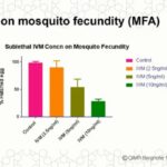 ASTMH 2017, Cielo Pasay: “Investigating the Activity of the Macrocyclic Lactones Ivermectin & Moxidectin against malaria vectors”