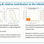 ASTMH 2017, Fitsum Tadesse: “The contribution of symptomatic and asymptomatic infections to the infectious reservoir of Plasmodium falciparum and Plasmodium vivax in Ethiopia”