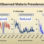 ASTMH 2017, Guofa Zhou: “Malaria transmission at three sentinel sites in western Kenya from 2002 to 2016: the resurgence and causality analysis”