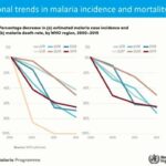 ASTMH 2016, Pedro Alonso: “Malaria Eradication: Historical Lessons and New Strategies”