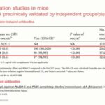 ASTMH 2018, Sumi Biswas: “Functional characterization and assessment of Plasmodium falciparum proteins as novel targets of transmission blocking antibodies”