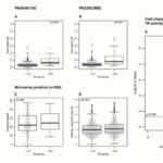 ASTMH 2018, Teun Bousema: “Natural and vaccine-induced immunity against novel P. falciparum gamete targets”