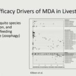 ASTMH 2018, Cassidy L. Rist: “Ivermectin Roadmap: enhancing impact from One Health strategies”