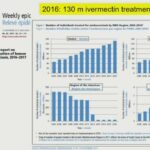 ASTMH 2018, Frank O. Richards: “Ivermectin Roadmap: aligning with NTDs”