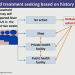 ASTMH 2018, Abdisalan Noor: “Understanding the WHO global malaria burden and trends – data, methods and challenges”