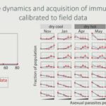 ASTMH 2018, Jaline Gerardin: “The role of modeling to support targeting and combinations of interventions”