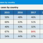 ASTMH 2018, Rabindra Abeyasinghe: “The importance of complete and integrated public and private sector reporting into national surveillance systems for malaria elimination”