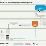 ASTMH 2018, Jose Garcia Munoz: “Interoperability of DHIS2 to support malaria elimination and response efforts”