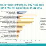 ASTMH 2018, Allison Tatarsky: “An expanded vector control toolbox to reduce residual transmission toward malaria elimination”
