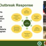 ASTMH 2018, Wanchai Lausatianragit: “Coordinated Thailand Ministry of Public Health and Royal Thai Army-US Army civilian-military response to a malaria outbreak in Northeast Thailand”