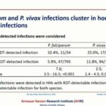 ASTMH 2018, Fitsum G. Tadesse: “Clustering of subpatent Plasmodium falciparum and Plasmodium vivax infections around patients in a low-endemic setting aiming for elimination: Batu Degaga kebelle, Adama Woreda, Oromia, Ethiopia”