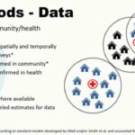 ASTMH 2018, Gillian H. Stresman: “Bias in routinely collected malaria surveillance data due to asymptomatic infections according to transmission intensity (a proxy for protective immunity)”