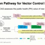 ASTMH 2018, Thomas Scott: “Assessment of spatial repellents: criteria and considerations”