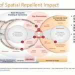 ASTMH 2018, John P. Grieco: “Post-exposure effects of spatial repellents: Laboratory evaluations”