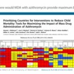 ASTMH 2019, Judd Walson: “Azithromycin to improve survival: a solution for everyone?”