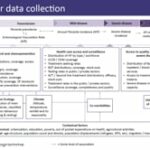 ASTMH 2019, Beatriz Galatas: “Using mathematical modeling to inform stratification and intervention prioritization in the WHO ‘high burden to high impact’ initiative”