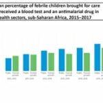 ASTMH 2019, Marielle K. Bouyou-Akotet: “Malaria Case Management: Public and Private Sectors”