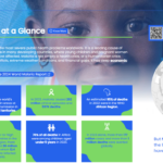Global Malaria Dashboard – RBM
