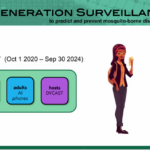AI-enabled Citizen Surveillance for Invasive and Vector Mosquitoes