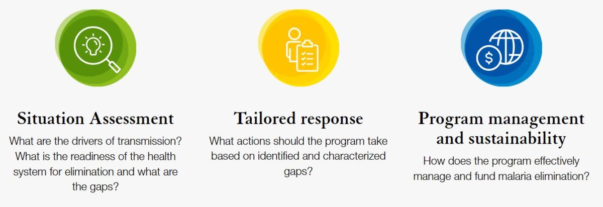 MEI Malaria Elimination Toolkit - MESA