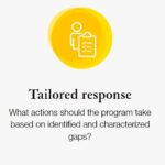 MEI Malaria Elimination Toolkit