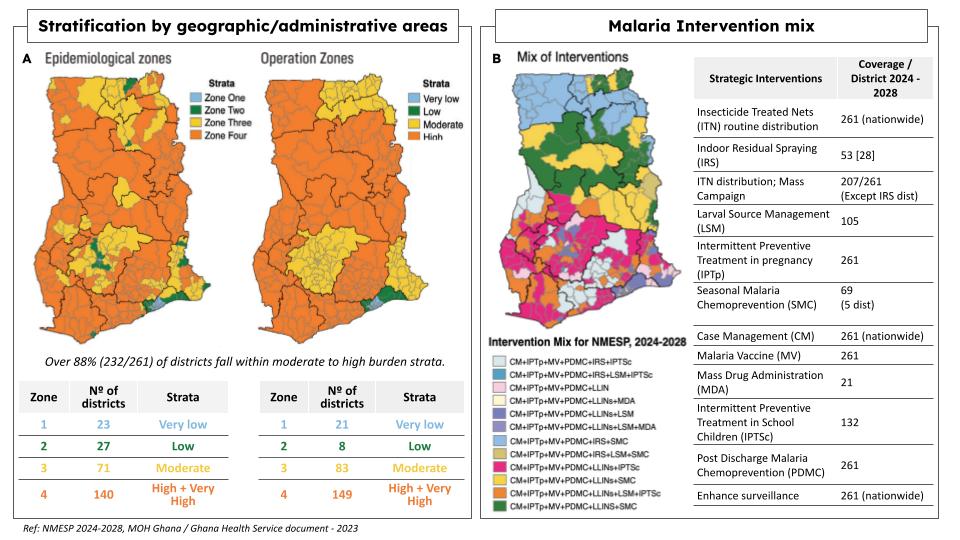 NATIONAL MALARIA CONTROL PROGRAMME GHANA PDF visual data 3