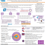 Establishing a dynamic Community of Practice (CoP) to respond to the threat of pfhrp2/3 gene deletions (poster)