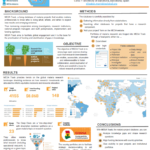 MESA Track – the unique, free and open-access database of malaria projects (poster)